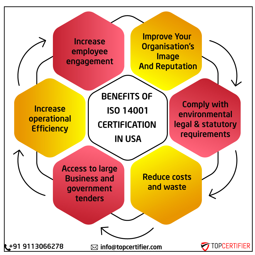 iso 14001 certification in USA