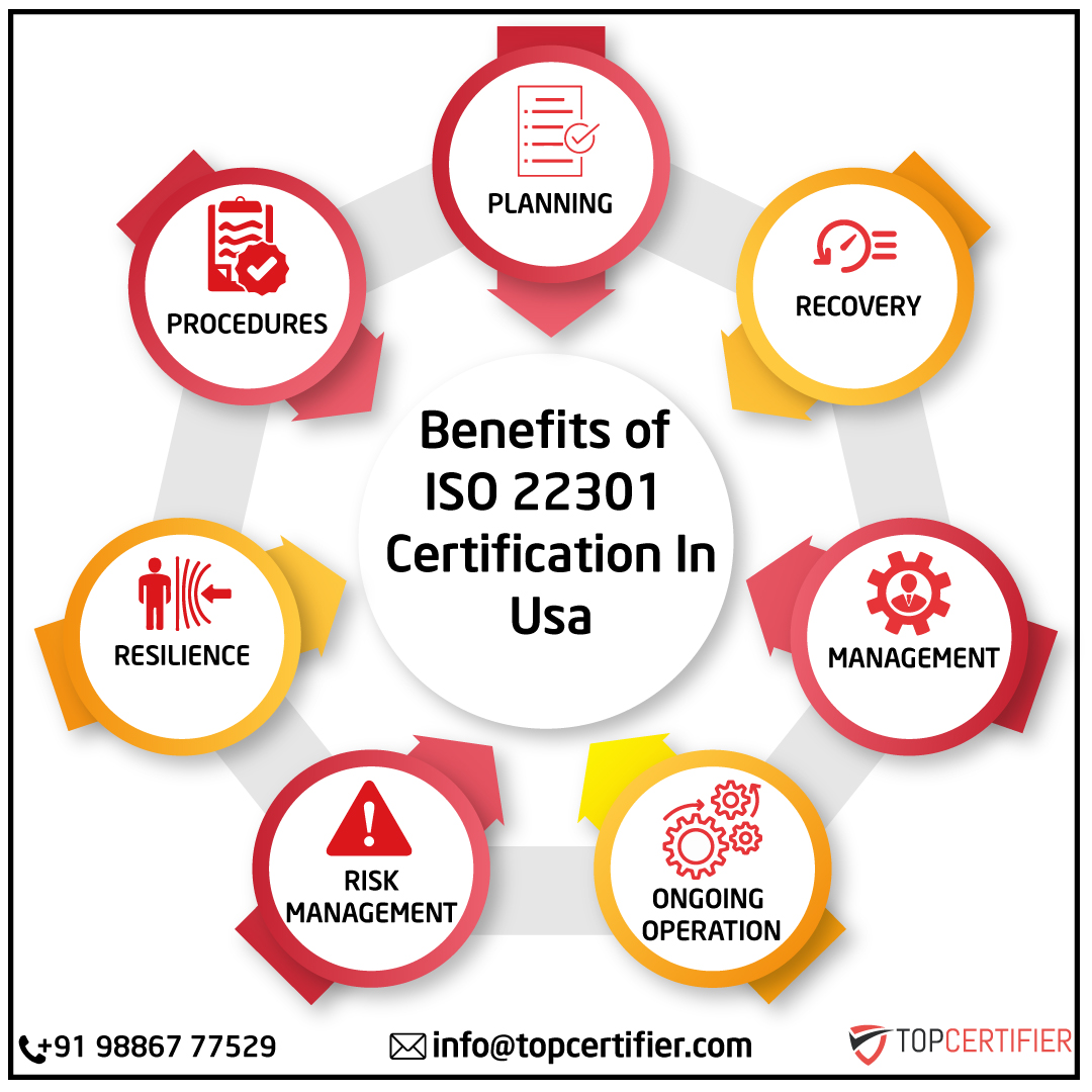iso 22301 certification in USA