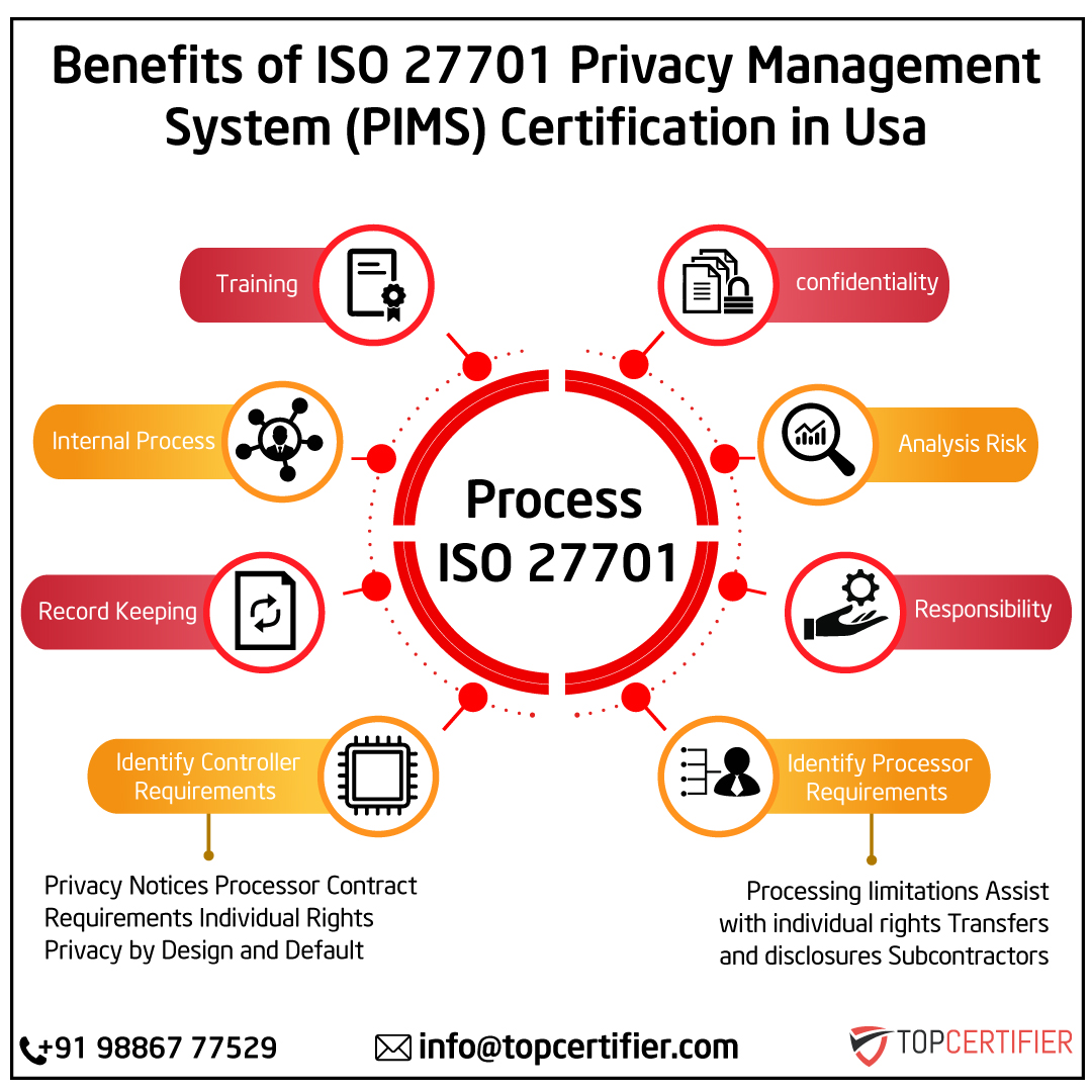 iso 27701 certification in usa