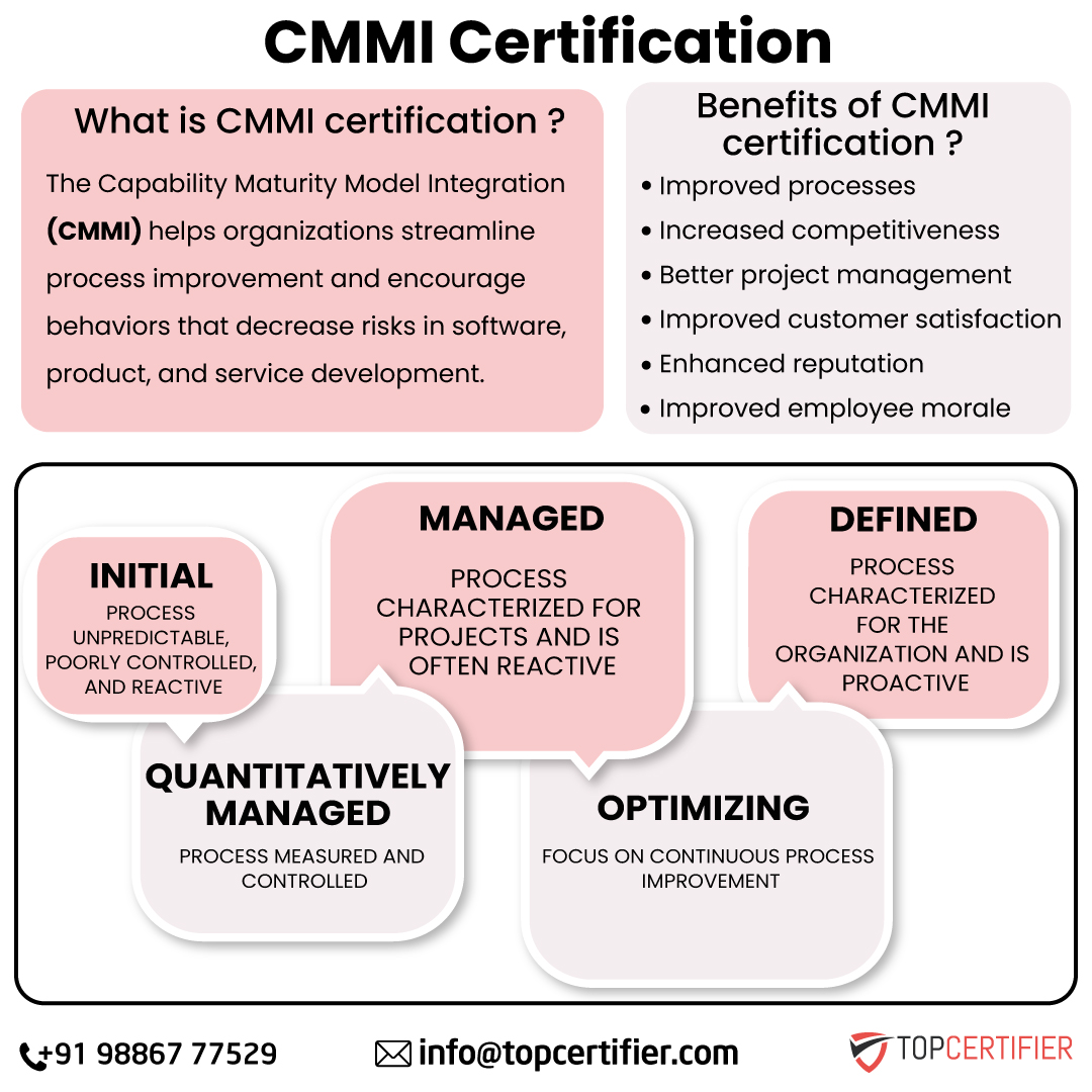 Cmmi certification in USA