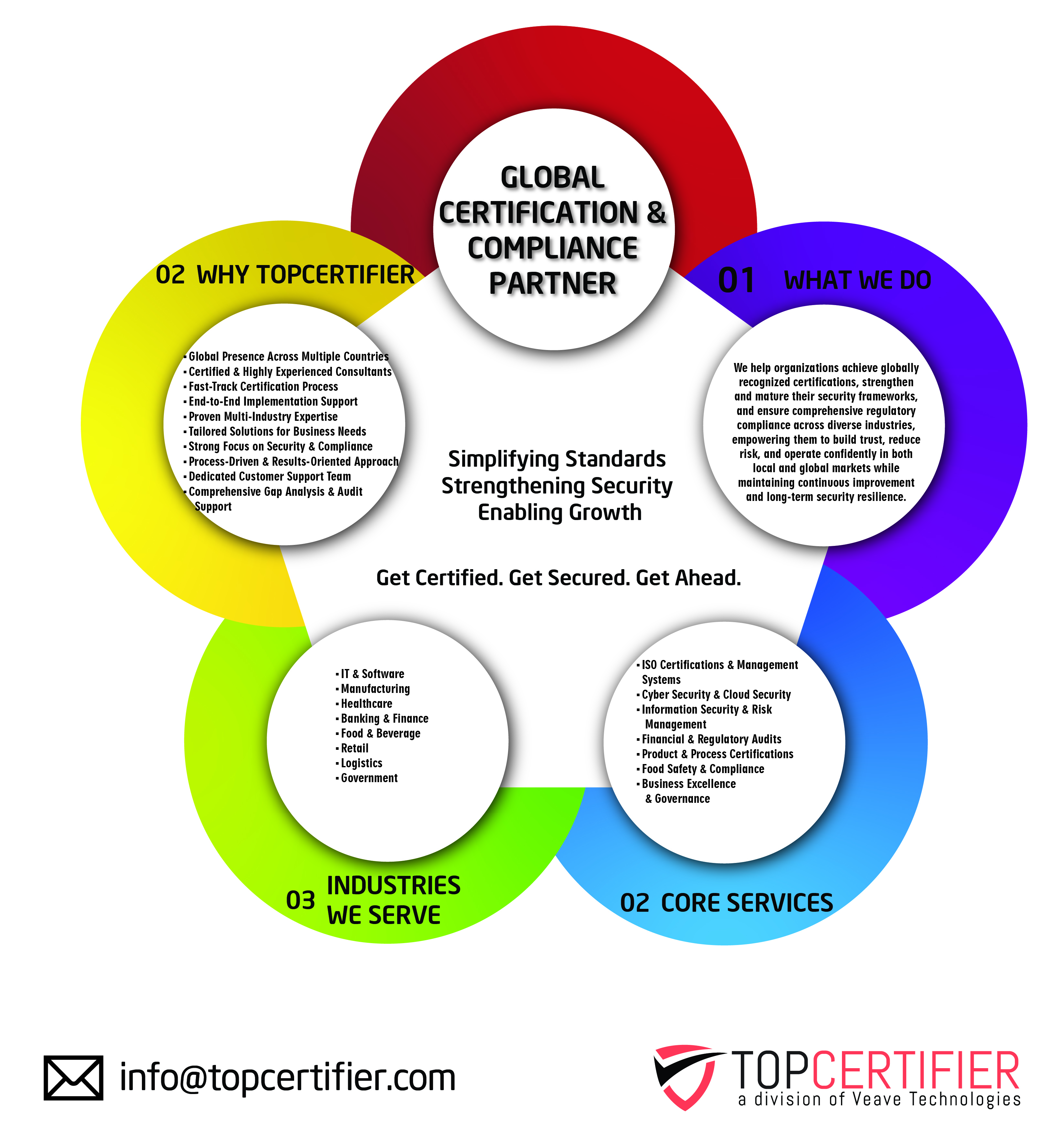 CMMI certification in Washington 