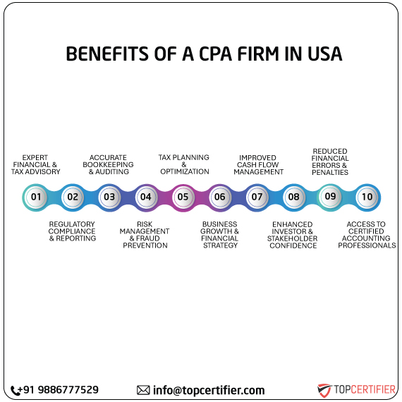 cpa audit service in usa
