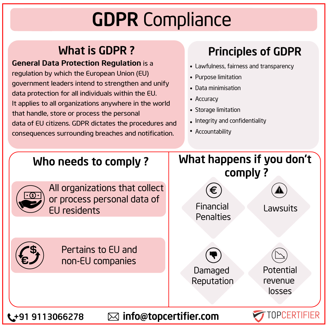 eu-gdpr certification in usa