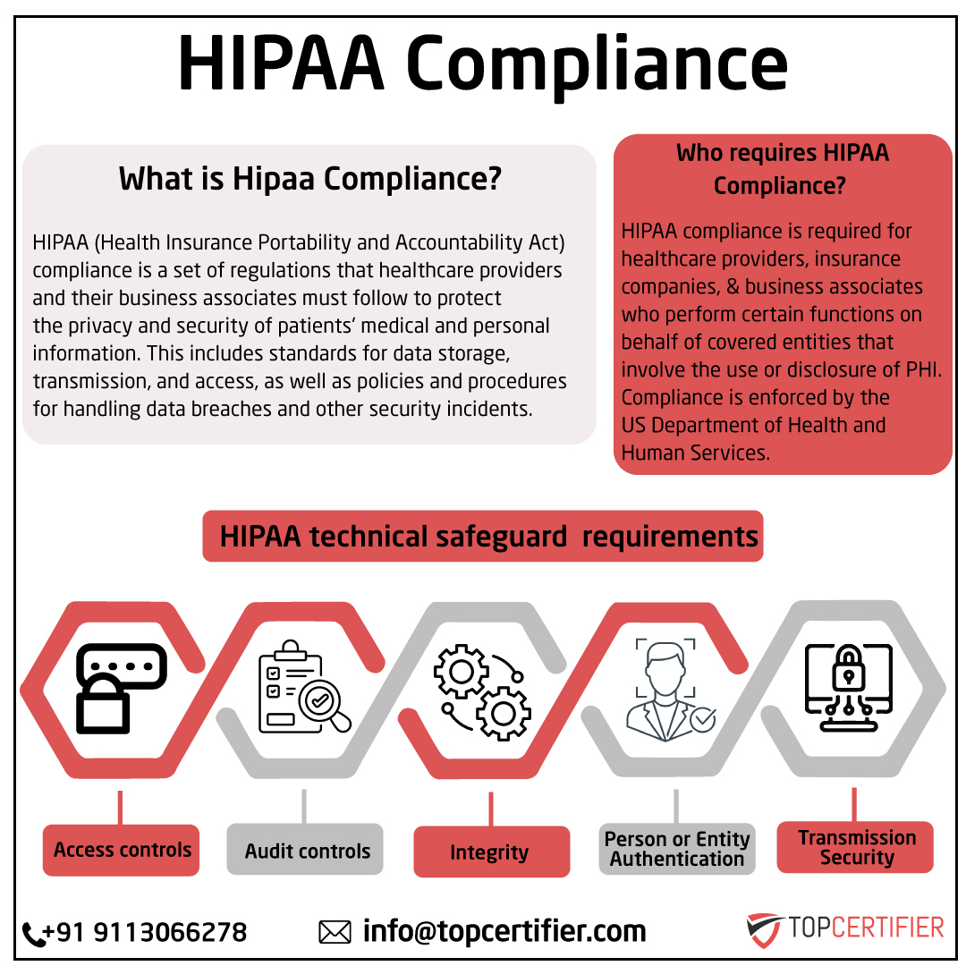 iso hipaa certification in USA