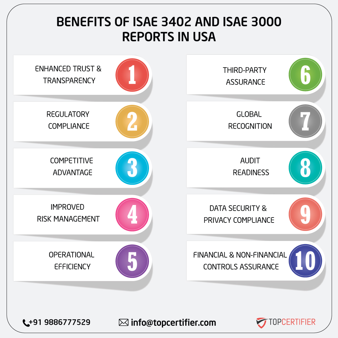 iso ISAE 3402 AND ISAE 3000 REPORT in usa