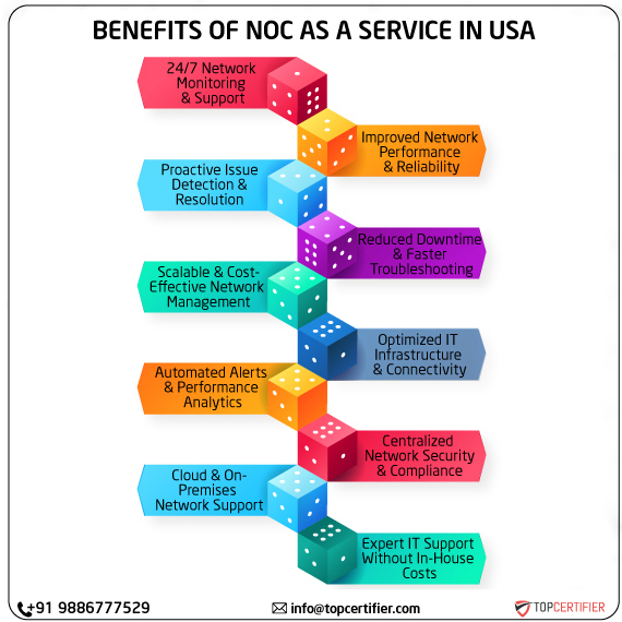 noc as a service in usa