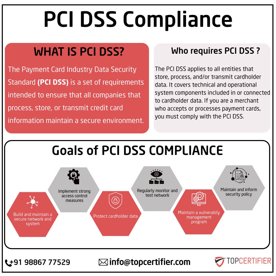 pcidss-certification in USA
