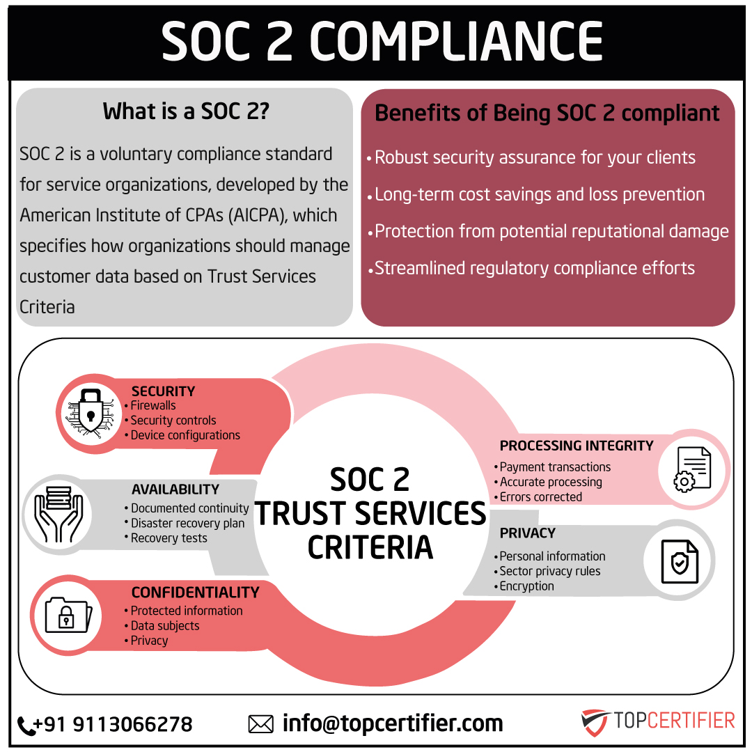 SOC 2 Certification in USA