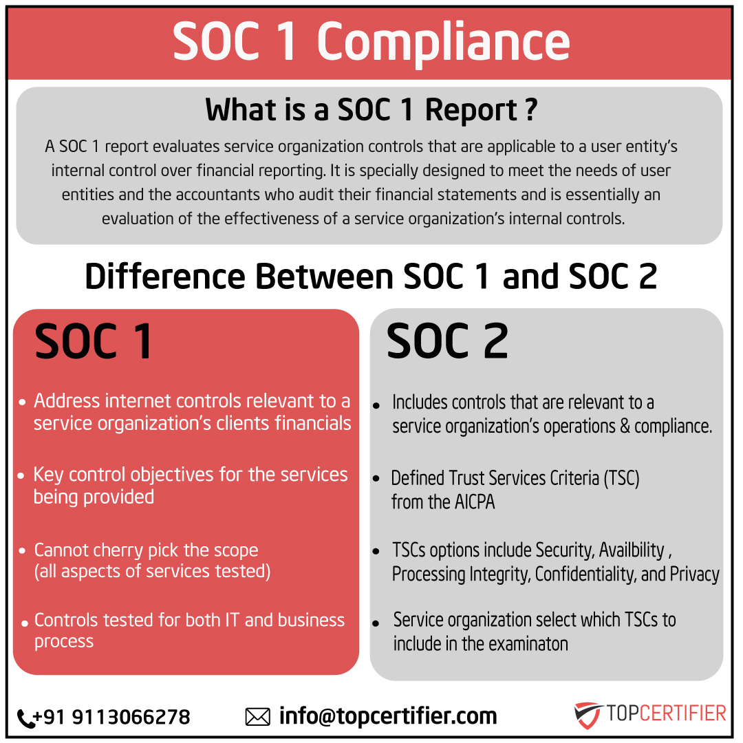 soc-1-certification in USA