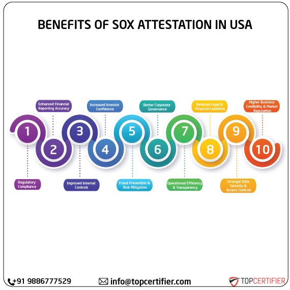 SOX Attestation in usa