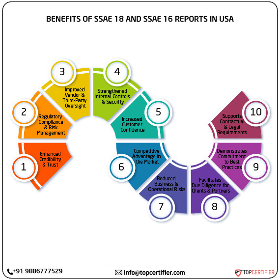 SSAE 18 and SSAE 16 report in usa